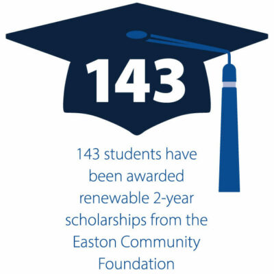 143 students have been awarded renewable 2-year scholarships from the Easton Community Foundation